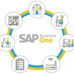 SAP Business One In-Depth Review: Material Requirements Planning ...