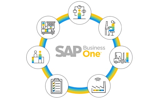 sap business one overview