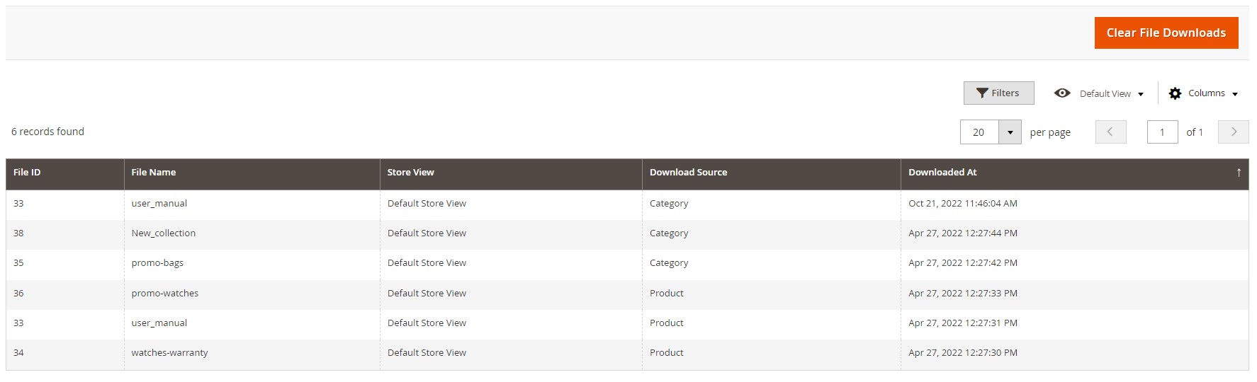 reports on magento 2 product attachments