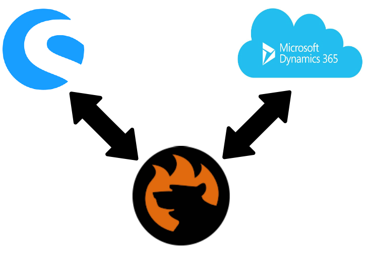 sync shopware with ms dynamics