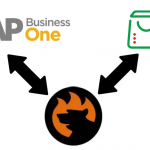 SAP Business One Integration with Zoho Commerce