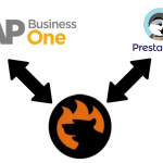 SAP Business One Integration with PrestaShop