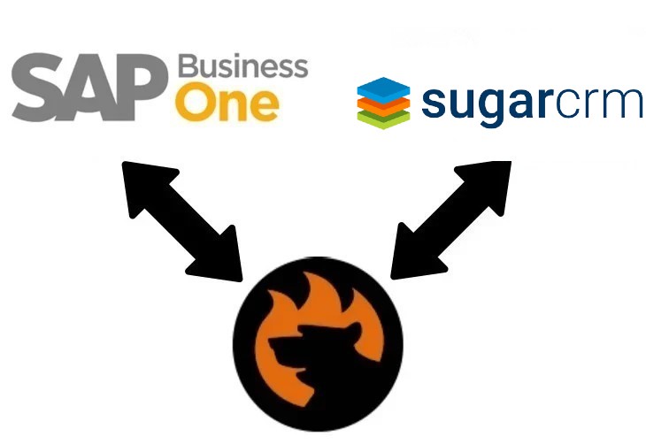 sugarcrm sap business one integration