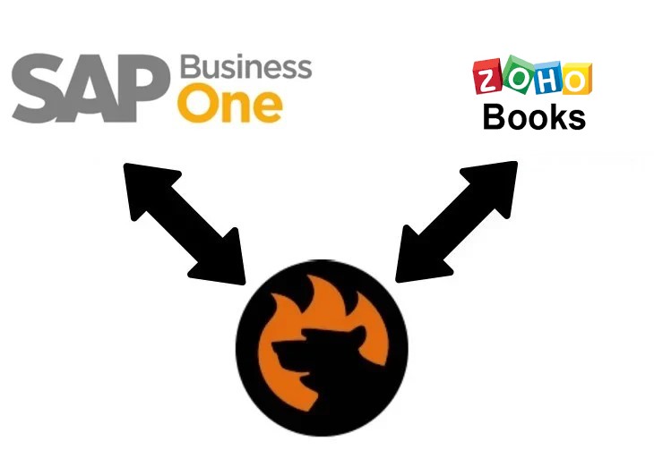 sap business one integration with zoho books 