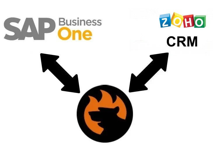 sap business one integration with zoho crm