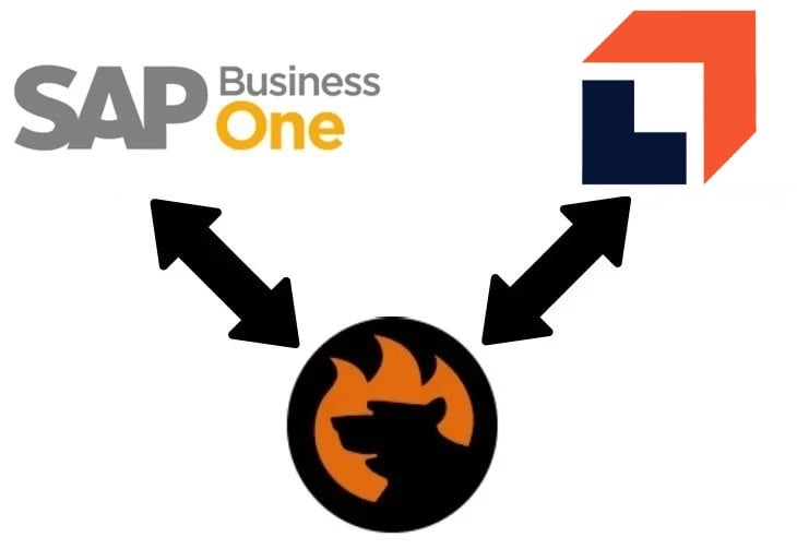 SAP Business One ShipWorks Integration