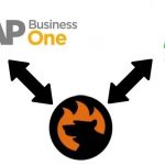 SAP Business One Integration with Zoho Desk