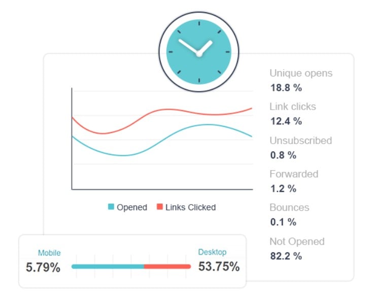 email marketing tools and services