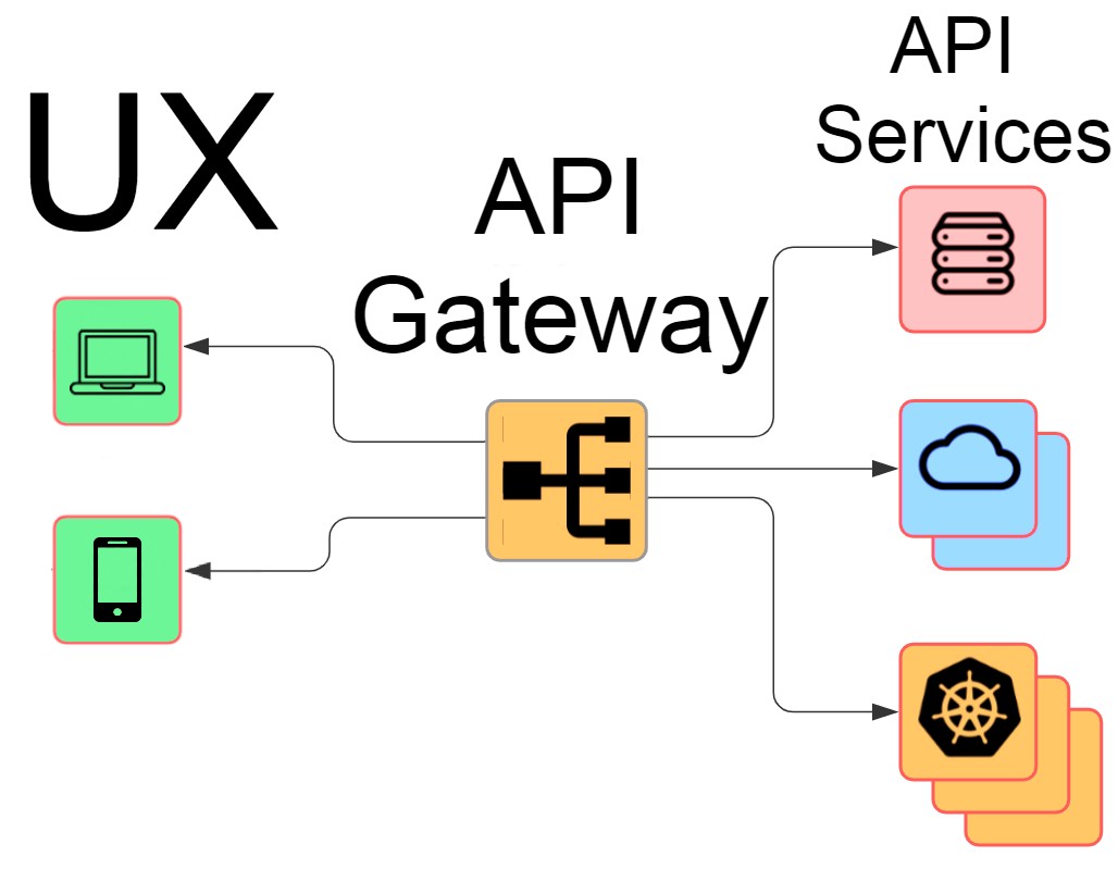 API gateway scheme