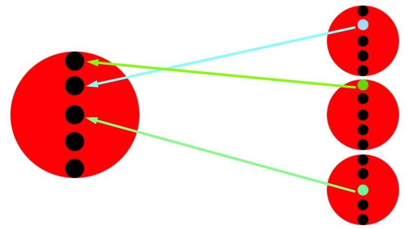 aggregation data transfer