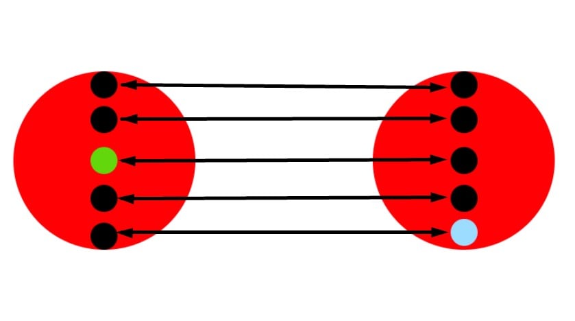 bi-directional data transfer