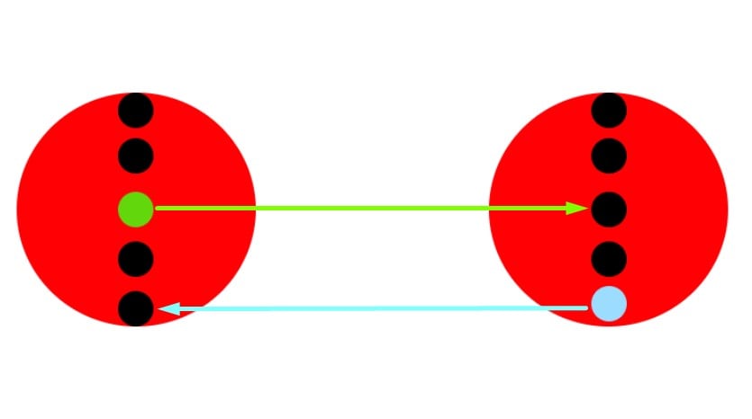 correlation data transfer