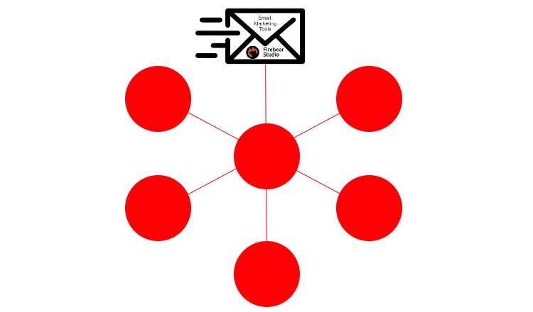 email marketing system integration examples