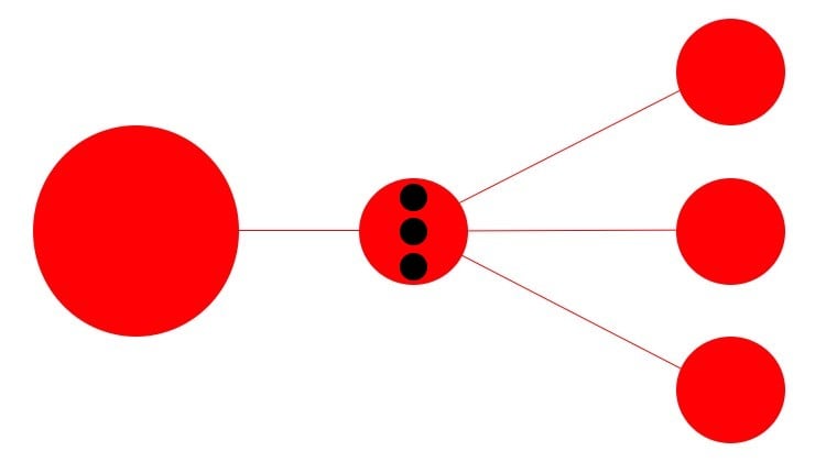 horizontal integration esb scheme