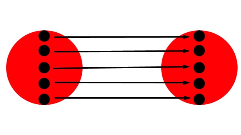 migration data transfer pattern