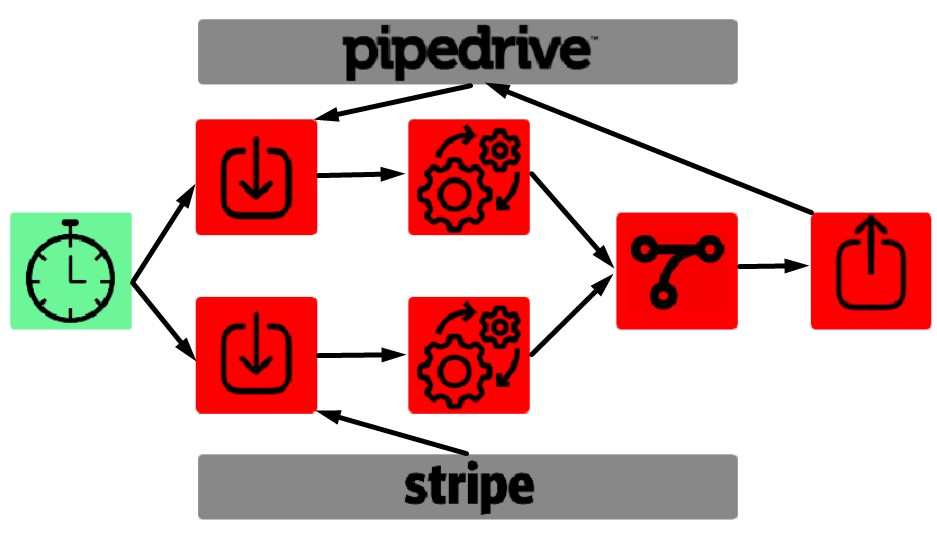 stripe pipedrive integration