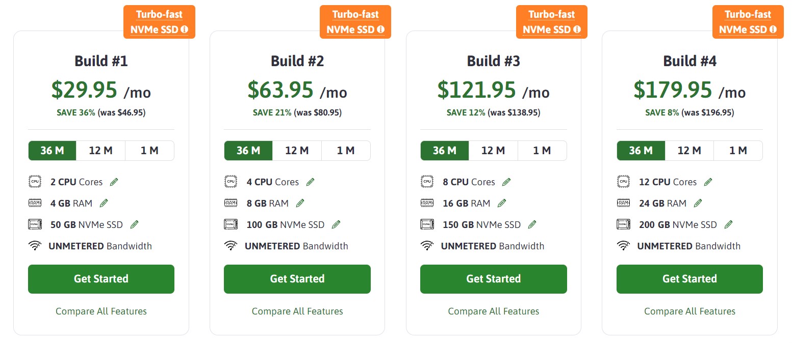 shared hosting vs vps