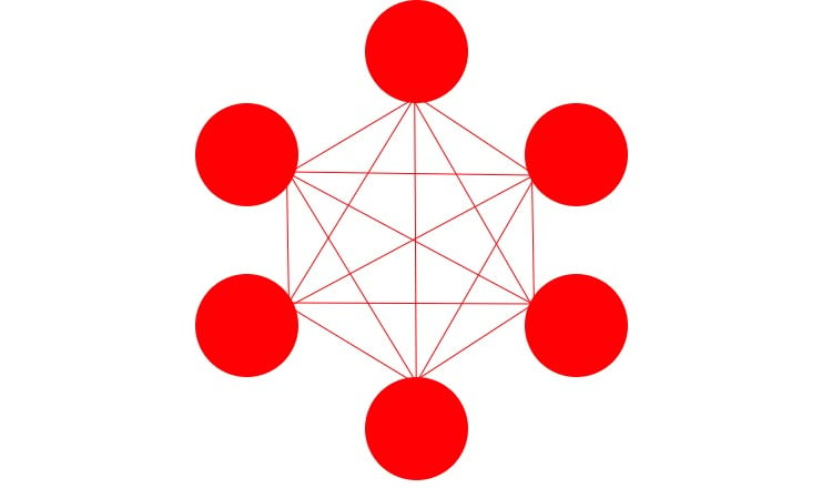 spaghetti ster system integration architecture