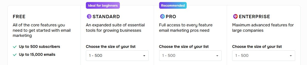 screenshot of SendPulse Pricing plans