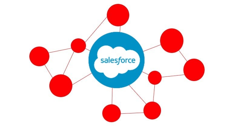 Salesforce integration