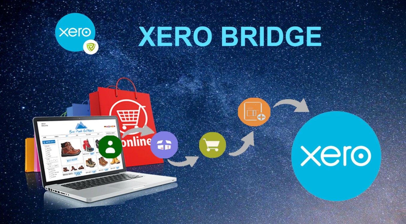 third-party Shopify integration: Xero Bridge 