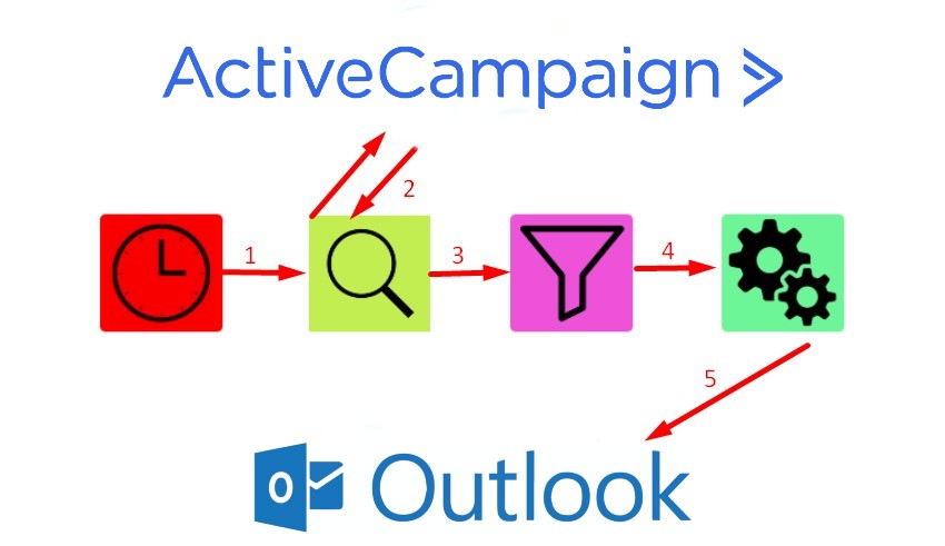 ActiveCampaign Outlook integration