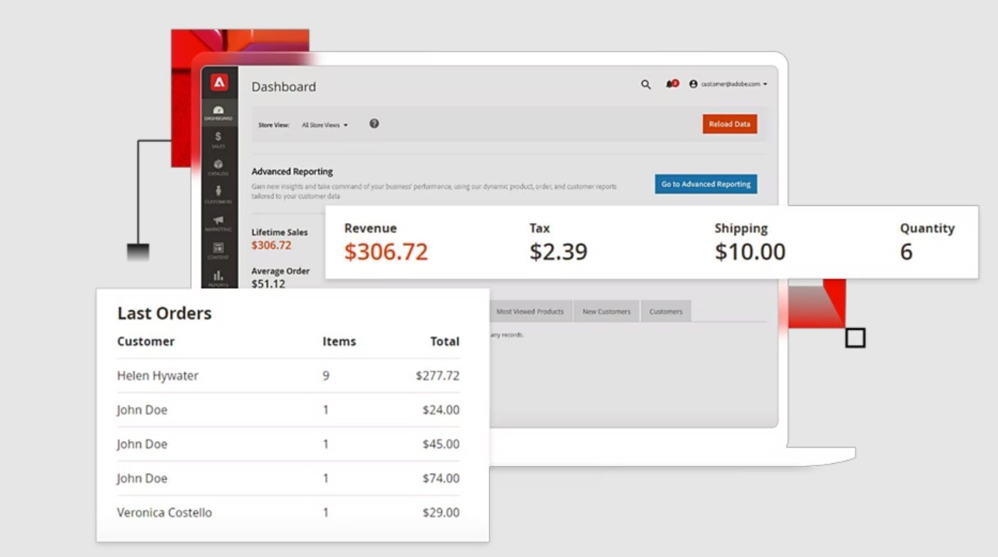 Magento Open Source pricing