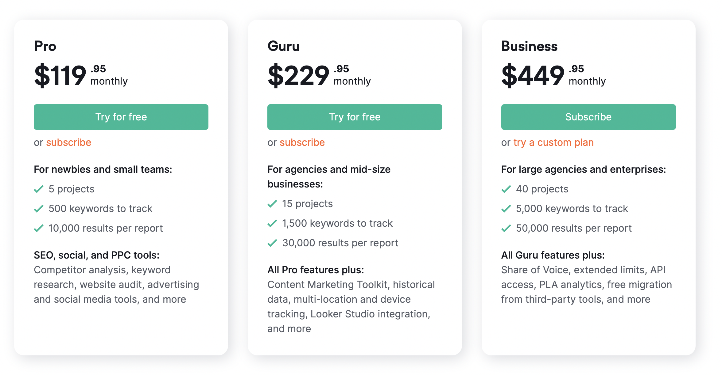 Semrush cost hot sale