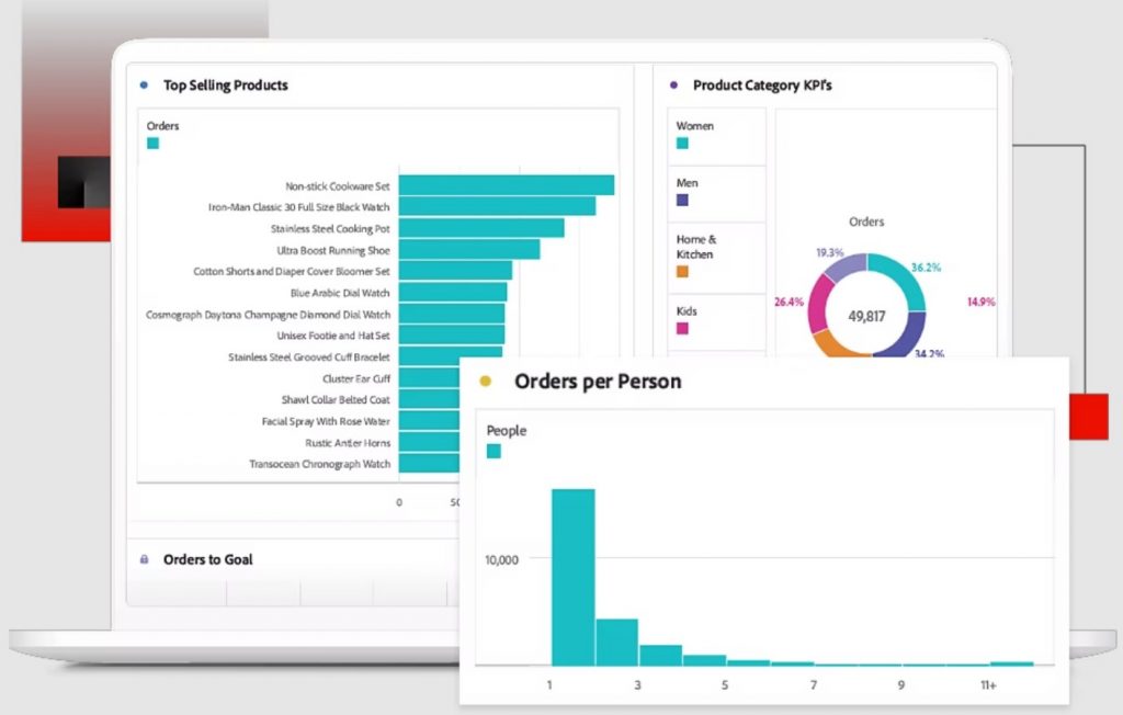 adobe Customer Journey Analytics data collection