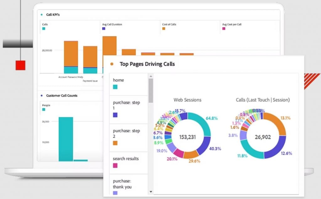 adobe Customer Journey Analytics data sharing