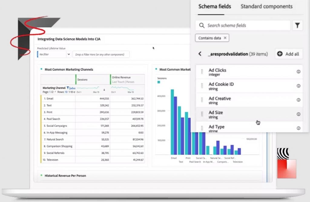 adobe Customer Journey Analytics integrations