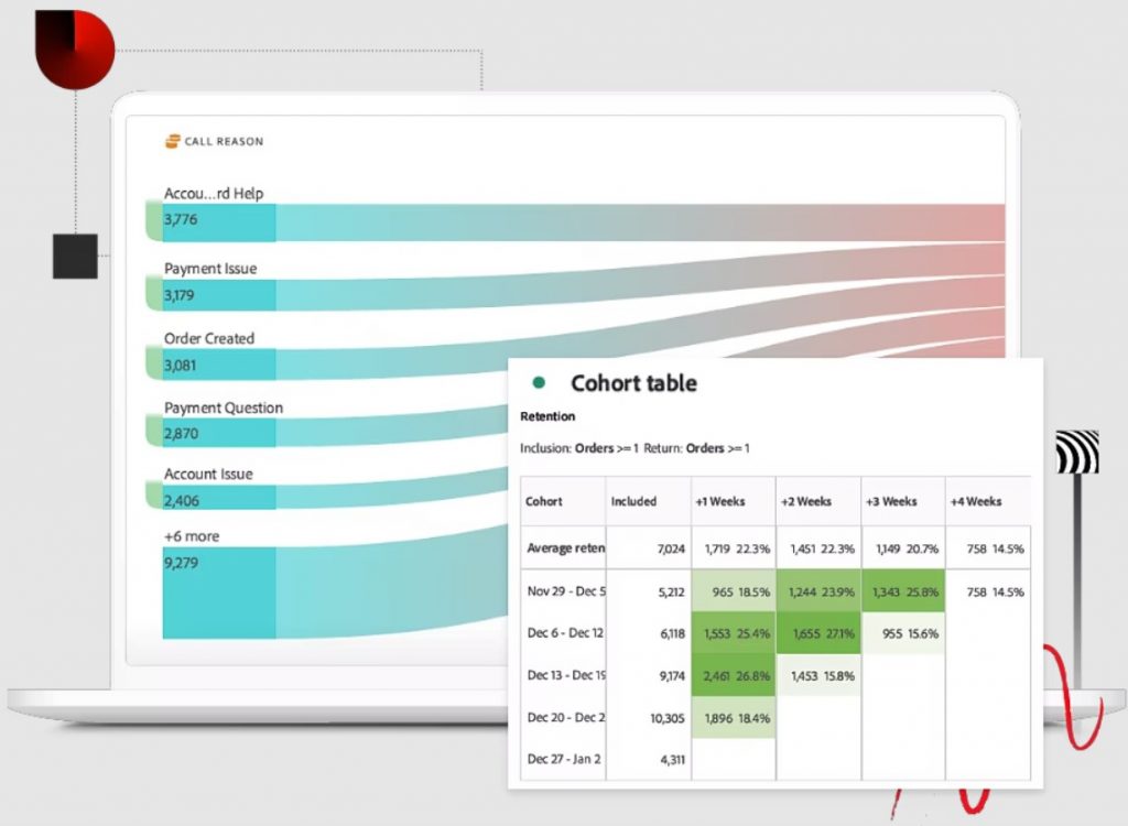 adobe Customer Journey Analytics visualization