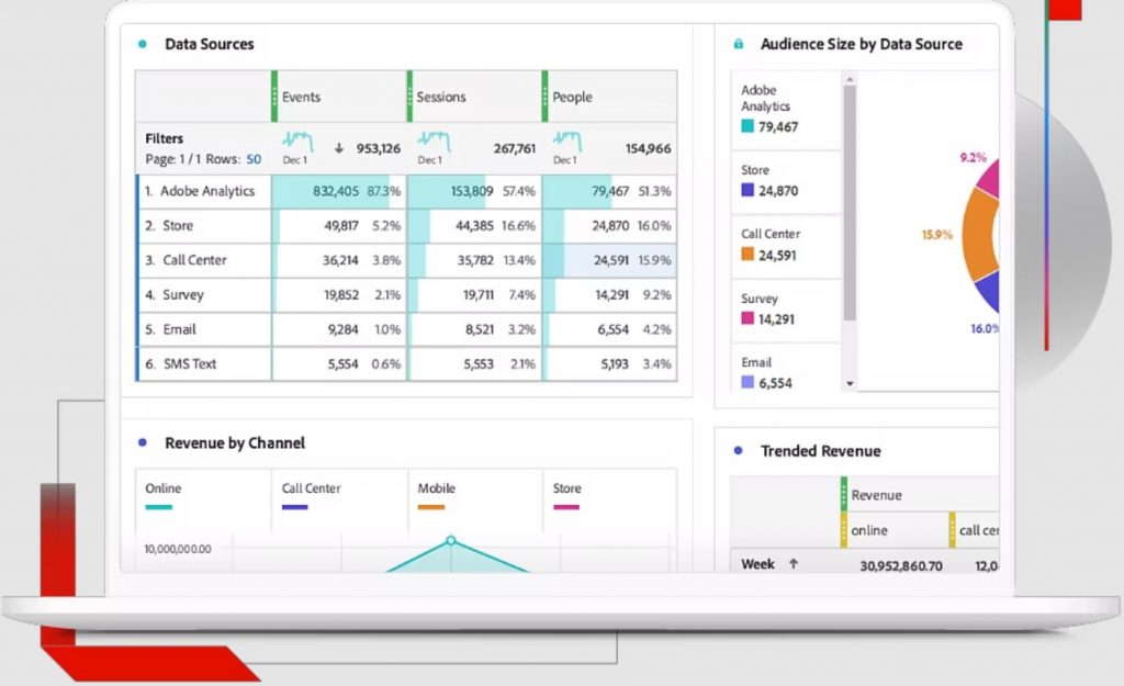 adobe Customer Journey Analytics segmentation