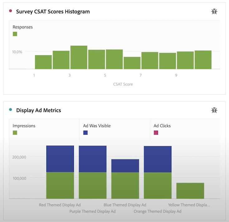 adobe Customer Journey Analytics CSAT