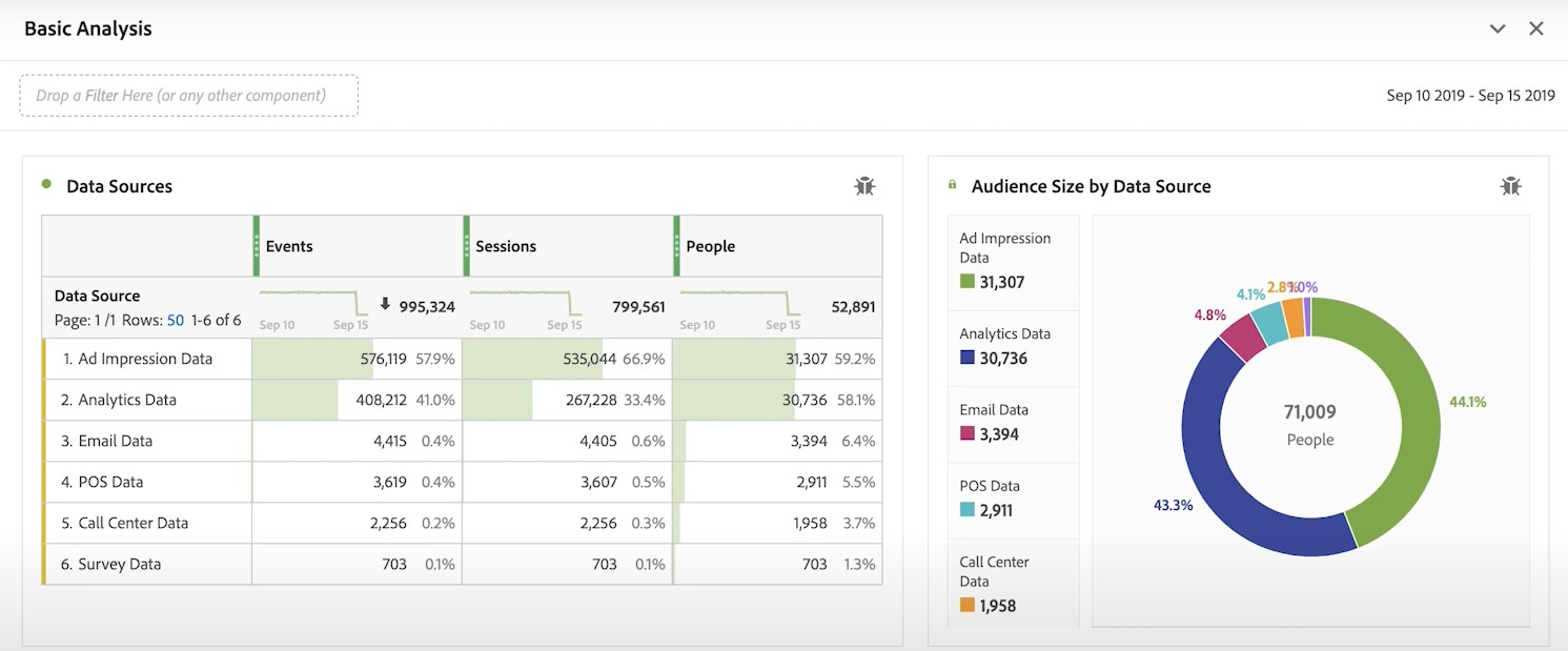 adobe Customer Journey Analytics basic analytics
