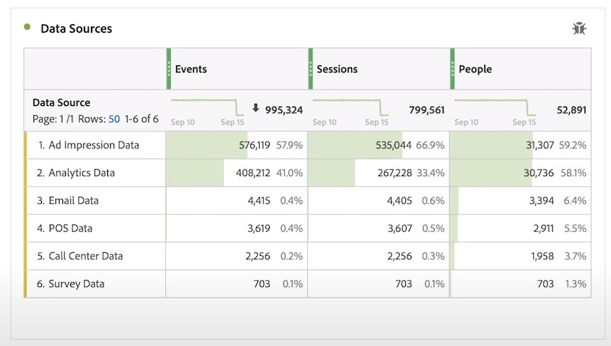 adobe Customer Journey Analytics data sources