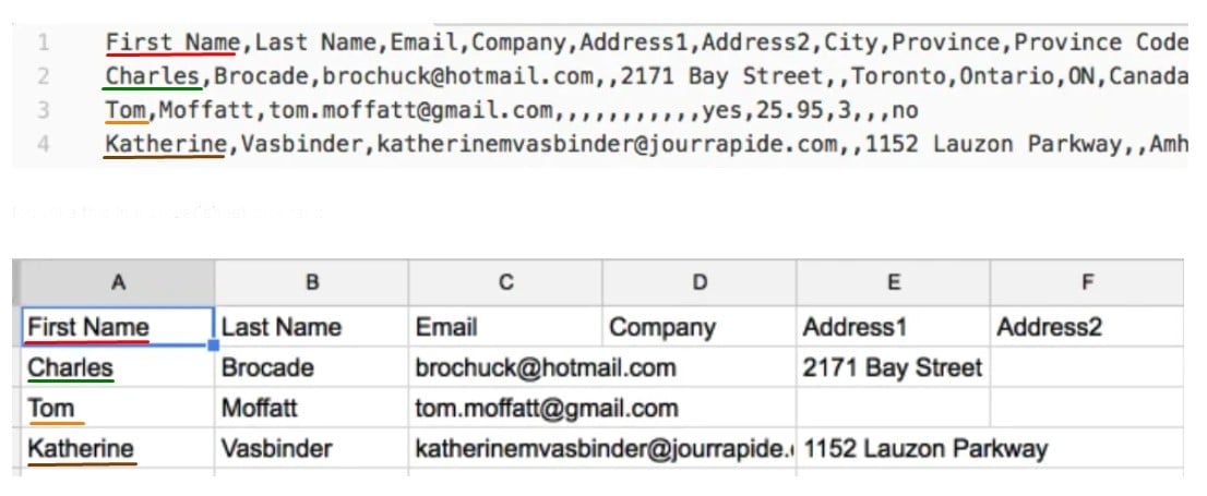 Shopify Product Import: product data in a CSV file and in a spreadsheet 