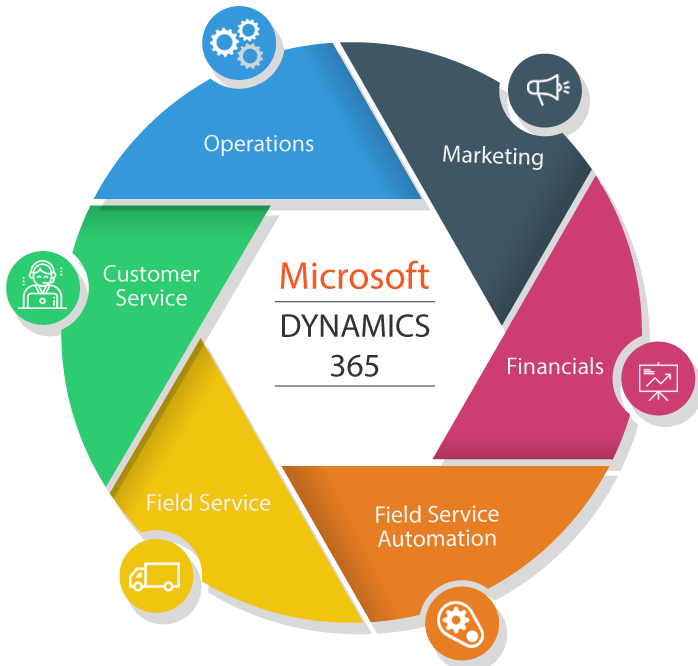 shopify microsoft dynamics integration