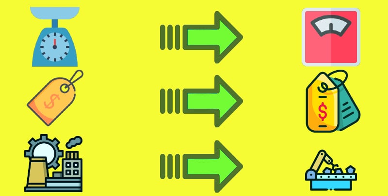 Shopify Product Mapping