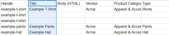 How To Import Products From AliExpress To Shopify: Product CSV