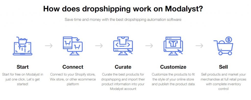 Best Dropshipping Suppliers for Shopify in 2026 | FireBear