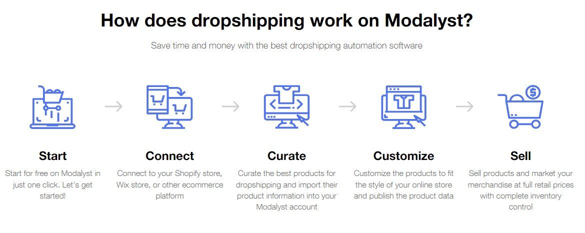 Best Dropshipping Suppliers For Shopify in 2024: Modalyst