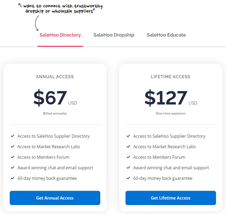 SaleHoo Shopify: pricing plans