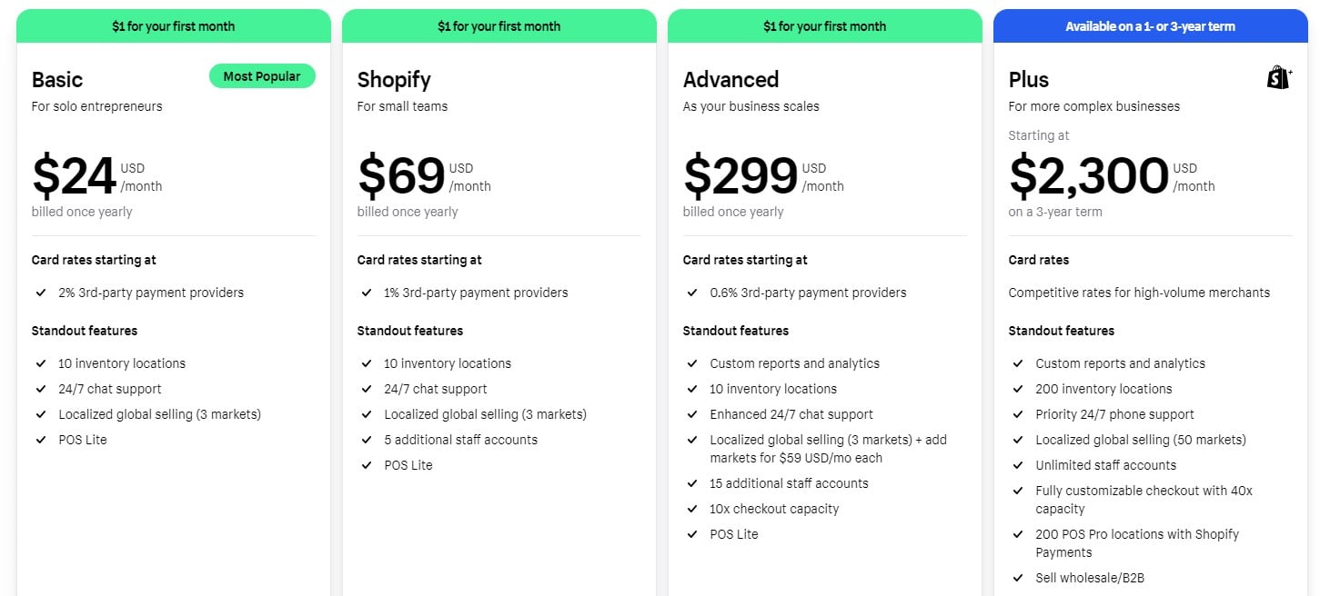 Shopify plans to restore your subscription after you cancel it