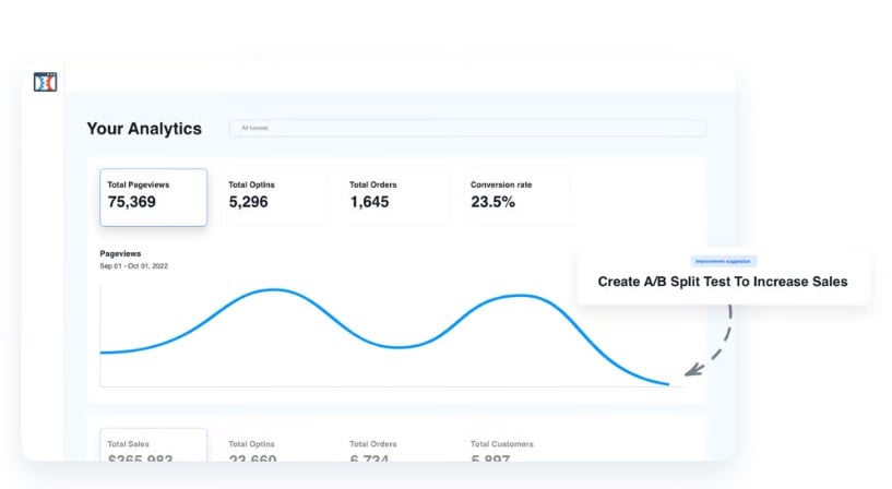 what is clickfunnels: analytics