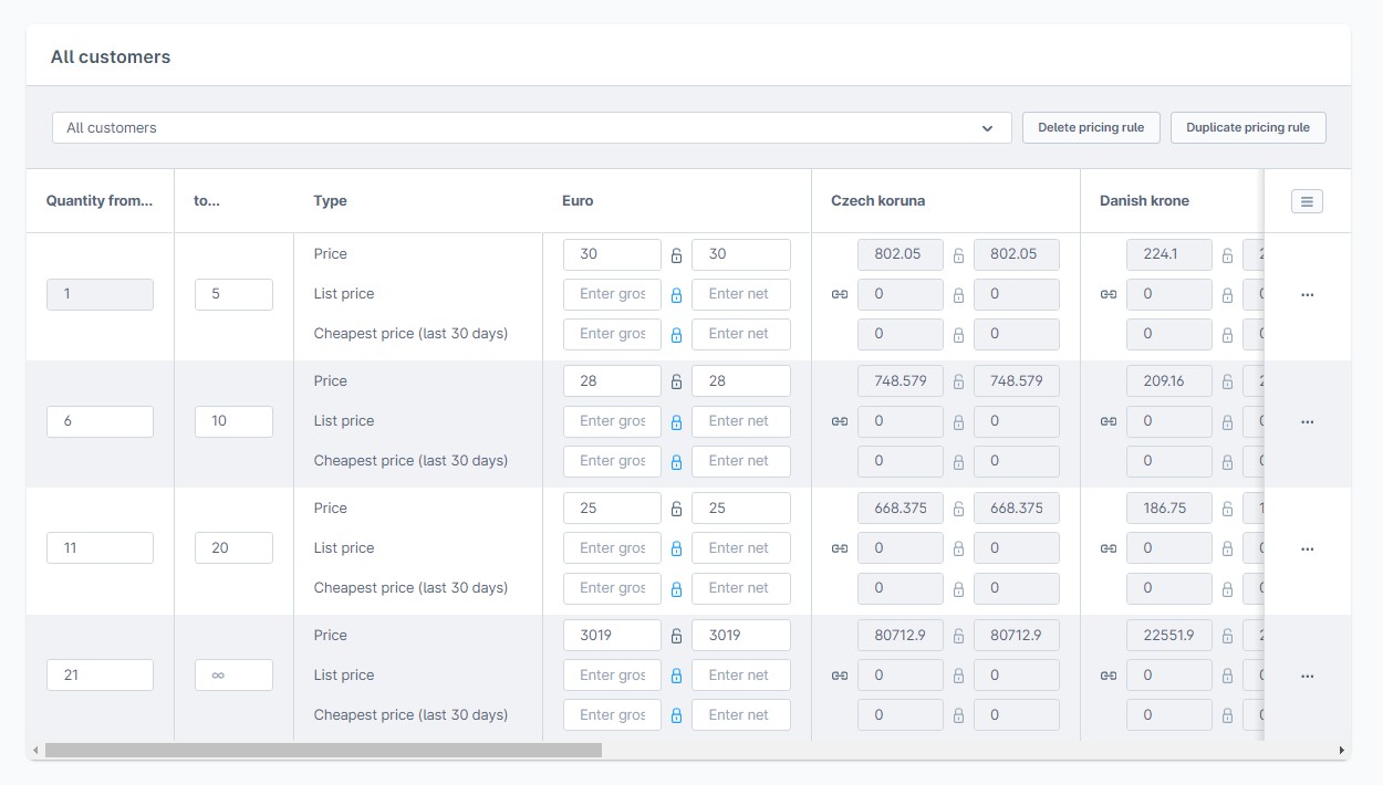 MOQ for tier prices in Shopware 6