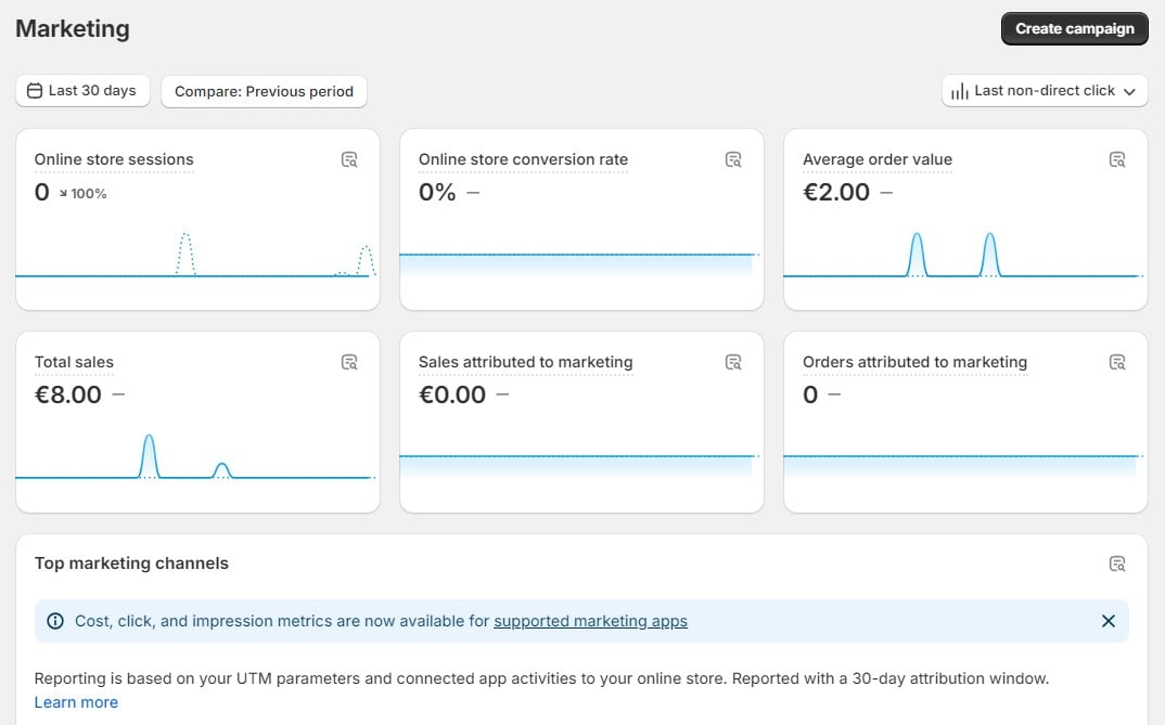 Shopify Admin: Marketing