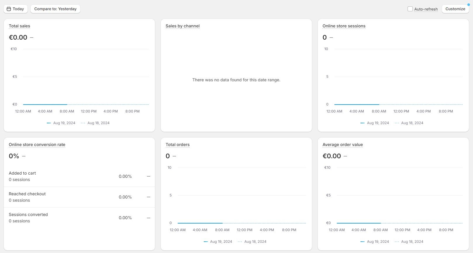 Shopify Admin: analytics