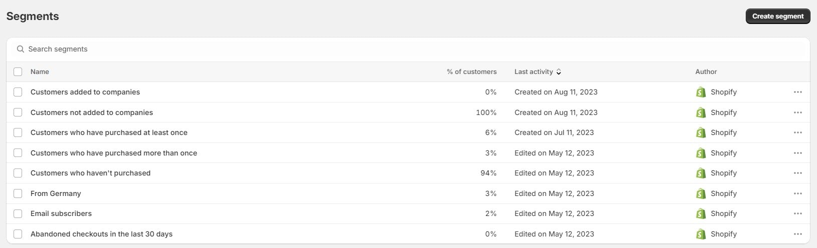 Shopify admin: customer segments