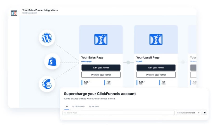 what is clickfunnels: marketing automation with workflows